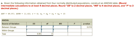 a. Given the following information obtained from four normally distributed populations, construct an ANOVA table. (Round intermediate calculations to at least 4 decimal places. Round SS to 2 decimal places, MS to 4 decimal places, and F to 3 decimal places.) ANOVA Source of Variation Between Groups Within Groups Total df MS p-value 0.018 0.00 0