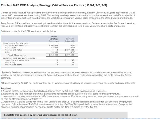 Problem 9-45 CVP Analysis; Strategy; Critical Success Factors [LO 9-1, 9-2, 9-3] Garner Strategy Institute (GSI) presents exe