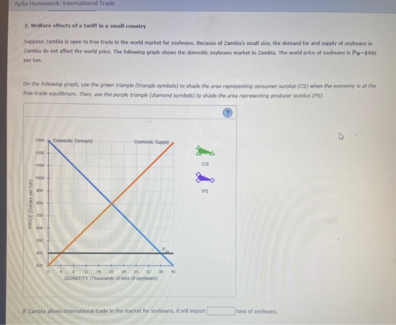 Aplia Homework: International Trade 3. Welfare effects of a tariff in a small country Suppose Zambia is open to free trade in