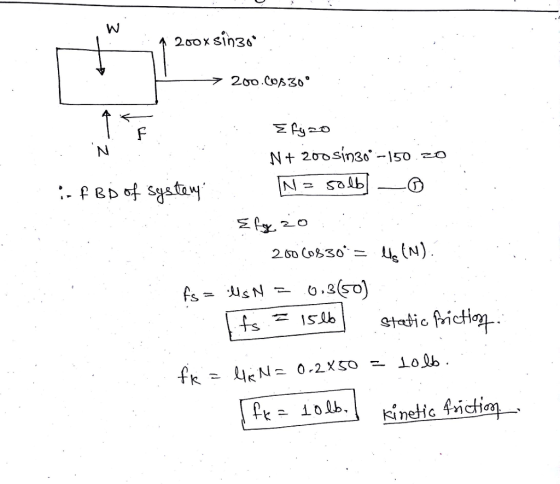 260 (036-N) Kidn
