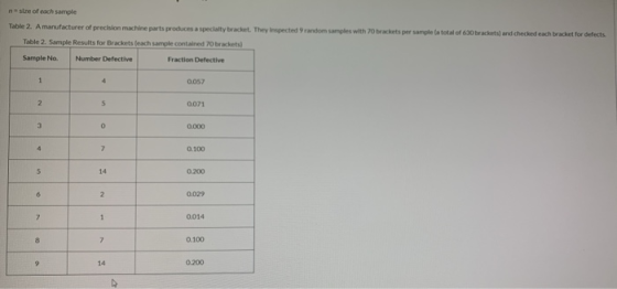 size of each sample Table 2. A manufacturer of precision machine parts produces a specialty bracket. They inspected random sa
