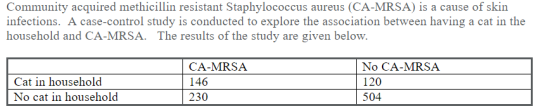 Community acquired methicillin resistant Staphylococcus aureus (CA-MRSA) is a cause of skin infections. A case-control study