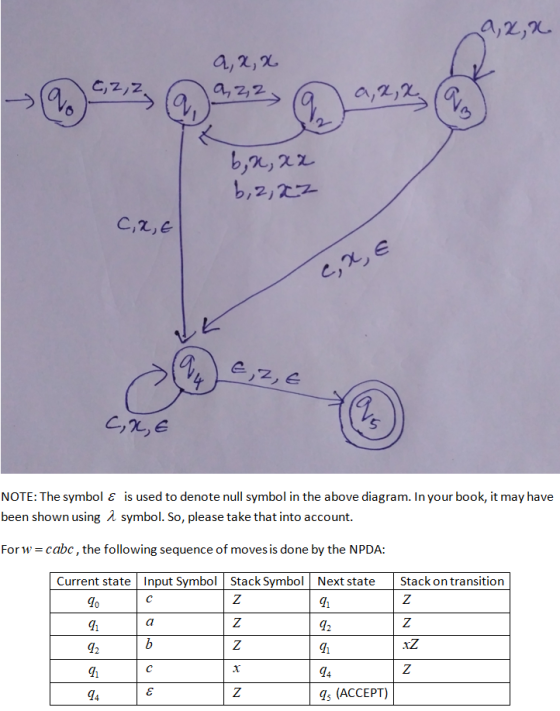 a, 2,2 a, 2,2 C, z,z a,z,x NOTE: The symbol є is used to denote null symbol in the above diagram. In your book, it may have b