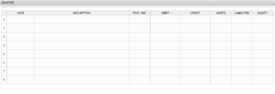 Journal DATE DESCRIPTION POST. REF. DEBIT CREDIT ASSETS LIABILITIES EQUITY