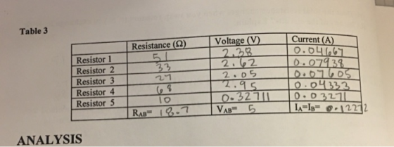 Table 3 Resistance (2 Voltage (V Current (A) Resistor 1 Resistor 2 Resistor 3 Resistor 4 2 1,-1,-0-12212 ANALYSIS