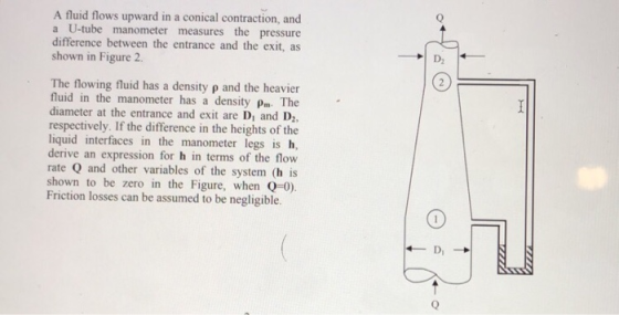 A fluid flows upward in a conical contraction, and a U-tube manometer measures the pressure difference between the entrance a
