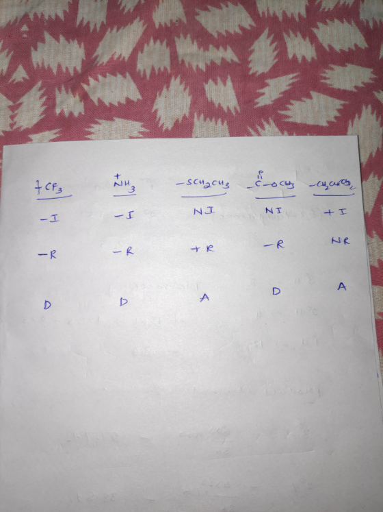 - SCH2Cu3 co chanh NI NI + I tr