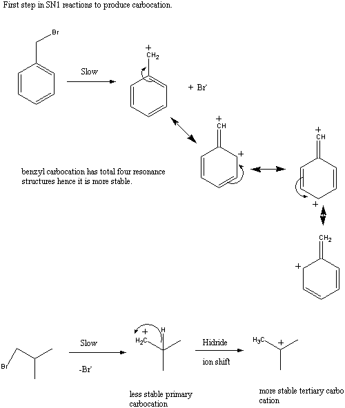 First step in SN1 reactions to]p to produce carbocation. CH Slow +Br CH CH benzyl carbocation has total four resonance struct