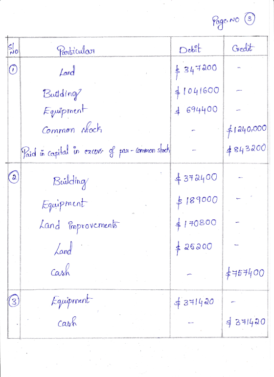 Page No ③ Debit Gredit DOCETE $ $1041600 Particular Land Building Equipment Common stock Paid i capital in excess $ 694400 $1
