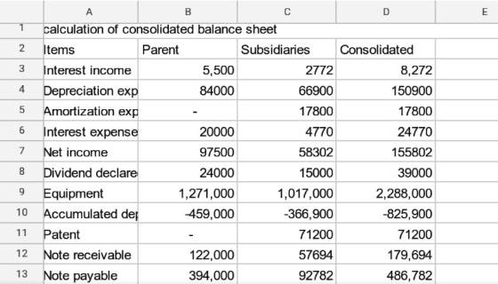 E 1 2 2 3 4 5 6 7 А B с D calculation of consolidated balance sheet Items Parent Subsidiaries Consolidated Interest income 5,