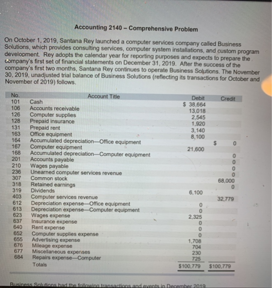 Accounting 2140 - Comprehensive Problem On October 1, 2019, Santana Rey launched a computer services company called Business