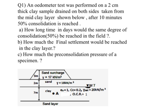 Q1) An oedometer test was performed on a 2 cm thick clay sample drained on both sides taken from the mid clay layer shown bel