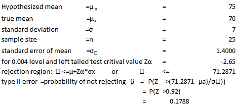 Hypothesized mean true mean standard deviation sample size standard error of mean for 0.004 level and left tailed test critiv