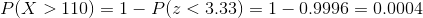 P(X>110) = 1-P(z<3.33) = 1-0.9996 = 0.0004