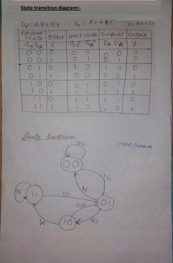 State transition diagram:- Present O o 0 inputJouep at Oo /o