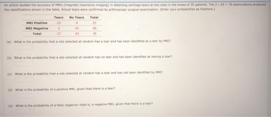 An article studied the accuracy of MRIs (magnetic resonance imaging) in detecting cartilage tears at two sites in the knees o
