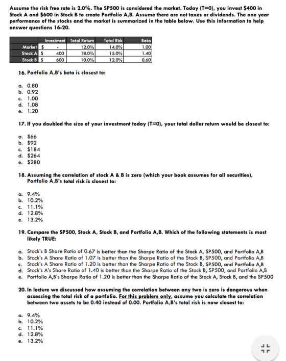 Assume the risk free rate is 2.0%. The SP500 is considered the market. Today (T-0), you invest $400 in Stock A and $600 in Stock B to create Portfolio A,B. Assume there are not taxes or dividends. The one year performance of the stocks and the market is summarized in the table below. Use this information to help answer questions 16-20 Investment Market Stock A Stock B Total Return 12.0% 18.0% 10.0% Total Risk 14.0% 15.0% 12.0% Beta 1.00 1.40 0.60 400 600 16. Portfolio A,Bs beta is closest to: a. 0.80 b. 0.92 c. 1.00 d. 1.08 e. 1.20 17. If you doubled the size of your investment today (T 0), your total dollar return would be closest to: a. $66 b. $92 c. $184 d. $264 e. $280 18. Assuming the correlation of stock A & B is zero (which your book assumes for all securities), Portfolio A,Bs total risk is closest to: a. 9.4% b. 10.2% d. 12.8% 13.2% e. 19. Compare the SP500, Stock A, Stock B, and Portfolio A,B. Which of the following statements is most likely TRUE a. Stocks B Share Ratio of 0.67 is better than the Sharpe Ratio of the Stock A, SP500, and Portfolio A,B b. Stocks A Share Ratio of 1.07 is better than the Sharpe Ratio of the Stock B, SP500, and Portfolio A,B c. Stocks A Share Ratio of 1.20 is better than the Sharpe Ratio of the Stock B, SP500, and Portfolio A,B d. Stocks As Share Ratio of 1.40 is better than the Sharpe Ratio of the Stock B, SP500, and Portfolio A,B e. Portfolio A,Bs Sharpe Ratio of 1.20 is better than the Sharpe Ratio of the Stock A, Stock B, and the SP500 20. In lecture we discussed how assuming the correlation between any two is zero is dangerous when assessing the total risk of a portfolio between two assets to be 0.40 instead of 0.00. Portfolio A,Bs total risk is now closest to: assume you calculate the correlation a. 9.4% b. 10.2% d. 12.8% 13.2% e.
