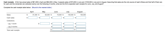 Cash receipts A firm has actual sales of $61,000 in April and $62,000 in May. It expects sales of $73,000 in June and $100,00