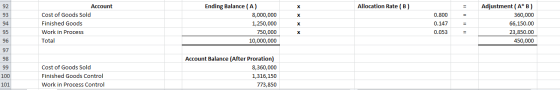 Allocation Rate (B) Account Cost of Goods Sold Finished Goods Work in Process Total Ending Balance (A) 8,000,000 1,250,000 75