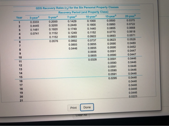 Year 1 2 3 4 5 6 GDS Recovery Rates (r) for the Six Personal Property Classes Recovery Period (and Property Class) 3-year 5-y