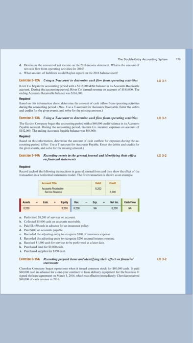 The Double-Enbry Accounting System What asount of lubilicics would Rayanort on the 2906 halance sheet Exercise 3-12A ng a T-accosat to deternine cesh flow from apenating activiies River Ca began the acounting period wih a 5332.000 debit balance in its Aceunts Rocble LO 3-1 account. During the ccounting period, Rivar Ce camed nevenue on account o $180,0 The ding Accots Raccivahle balance was 51160o0 Required on this informuation alonc determine the durmg the awreeting pried 48w Use a Two โศ~ww.ts Raumalk Emr and oredits fo the given eve and solve lion the mining am ns Exercise 3-13Asing a T-accont to detcrsine cesh fow frem openeting activits The Garden Company began the accounting period with a Se0,000 crodit hallance in its Accots Payatle aooust. Daring the accoenting period, Gandes Co iscamed espemes on accoust of 1 52,000 The ending Accoants Payable baawa S64,000 Required Baseld on this infron, deersine the amount of cash oflow for expesses daring the ac mising amount brose 3-14A Recordi evews İthe generat jwnalend id:werying their effect LO 3-2 Required Rocoed cach of the following tansactions ia gencral journal foem and then show the cffoct of the tramaction in a horsental statoments model. The first tranaction is shown as an cxampl Account Tile Service Rev Performed 58,300 of h Collected 00 cash on accounts roceivable ePaid S1.450 cash in advance lor an invarance policy Recceded the adjusting entry to rooognine 5300 of insurance expeRs L Reconded the adjusting entry to rooognine 5200 accrued intcrest sevec Reoived 1.600 cash for services to be porformod at a later dte Exercise 3-15A Rinconding prepaid itoms and idemtifring heir effect on financial Cherokoc Company began operations when it issaed commson stock for 550,000 cash pai 960,000 cash in advance Sor a one-ycar costract to lase delivery oquipm for dhe busineI pod the lene agreement on March1 . 31%, which wa, dative-moditety. Cherokee reuevod