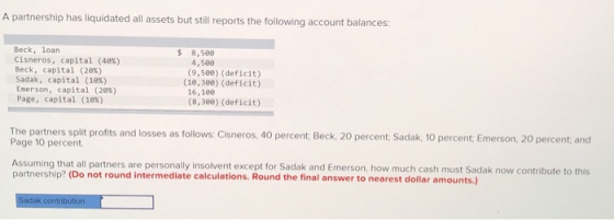 A partnership has liquidated all assets but still reports the following account balances: $ Beck, loan Cisneros, capital (40%