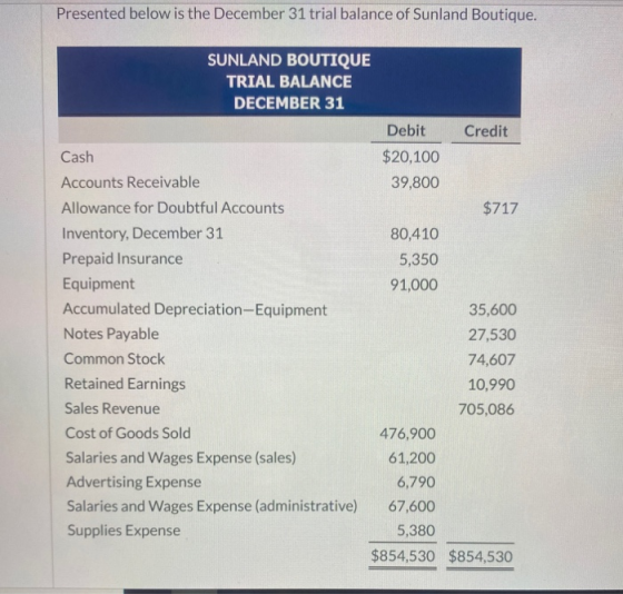 Presented below is the December 31 trial balance of Sunland Boutique. SUNLAND BOUTIQUE TRIAL BALANCE DECEMBER 31 Debit Credit