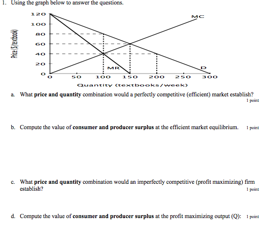 1. Using the graph below to answer the questions. 120 100 Price (S/textbook) MR 50 100 150 200 250 300 Quantity (textbooks/we