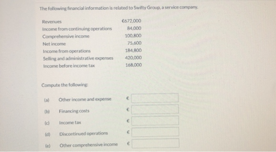 The following financial information is related to Swifty Group, a service company. Revenues Income from continuing operations