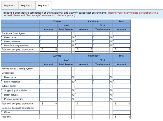 Required 1 Required 2 Required 3 Prepare a quantitative comparison of the traditional and activity-based cost assignments. (R