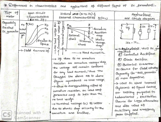 and applications of differerst types of De generatora * Differences in characteristics i Type of Open circuút molor Character