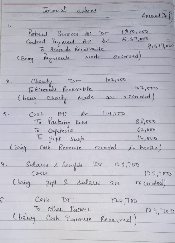 Journal entries Amount (In 8 Patient Services AIC Dr Contract Ray ment All N To Accounts Recerreble (Being Payments neede 1,9