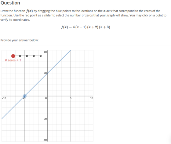 Question Draw the function f(x) by dragging the blue points to the locations on the r-axis that correspond to the zeros of th