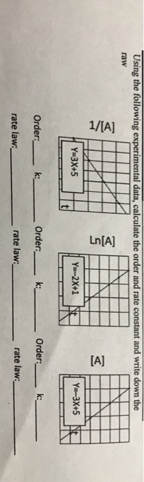 Using the following experimental data, calculate the order and rate constant and write down the raw 3 Y-3X45 Order: k: Order: k: Order: rate law: rate law: rate law: