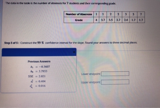 The data in the table is the number of absences for 7 students and their corresponding grade Number of Absences 11 2 2 3 3 7 Grade 4|3.7 | 3.5 I 27 I 2.4 | 1.7|1.7 Step 5 of 5 : Construct the 99 % confidence interval for the slope. Round your answers to three decimal places Previous Answers b -0.3607 bo 3.7933 Lower endpoint Upper endpoint SSE 2021 20.404 0016
