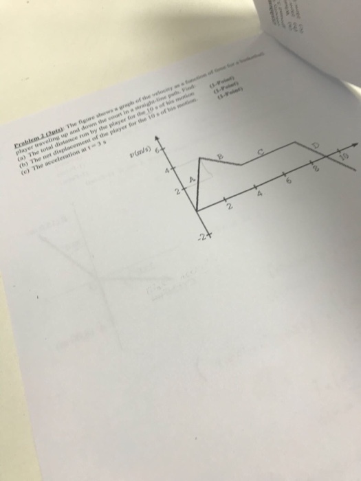 player waveling up and down the cous in s straigttie path Find (a) The total distance run by the player for the 19 s ot his moticn (b) The net disg (c) The acceleration at t = 3 s t of the player fon the 10 s of is metionet (ands) A. 10