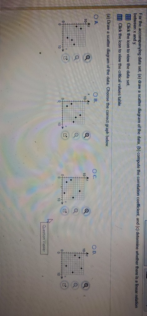 For the accompanying data set, (a) draw a scatter diagram of the data, (b) compute the correlation coefficient, and (c) deter