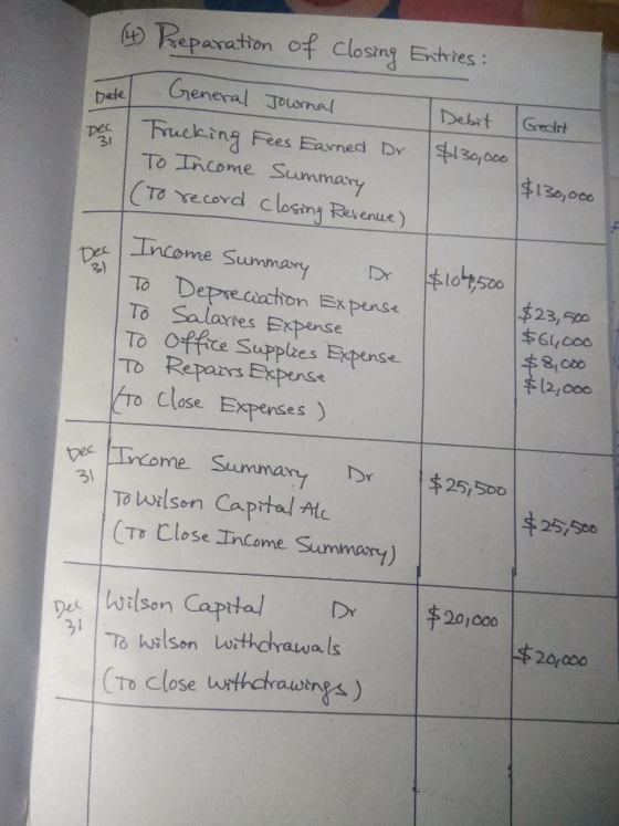 Reparation of closngExties oStn Creneral Jouonal bate pec-Fucking Fees Earned DY |千130,000 Debit Greclrt To Income Summary To receyd closing Revenue) $13e,oco Income Summary | To Depreciation Expense $23,50 キ611000 8,0 To Salantes Expense To Offite Supplkes Expense To Repars Expense To ) 2,000 Close Expenses グ1 Tour!son Capital-M CT Close TnCome Summary) per |Wilson Capita/ | Dr 201Co0 21 CTo Close btharautng)