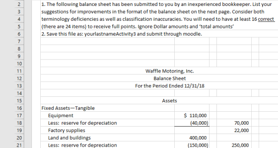 1. The following balance sheet has been submitted to you by an inexperienced bookkeeper. List your suggestions for improvemen