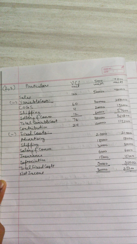 DATE 4869 wit Sooo units Particulars vy unit 420000 Soooo too 60 y 12 76 724 300000 20000 60000 380000 120000 277000 19200 57
