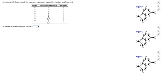 In the following table the activities with their precedence sequence and expected time (days) are listed for a project: Activ
