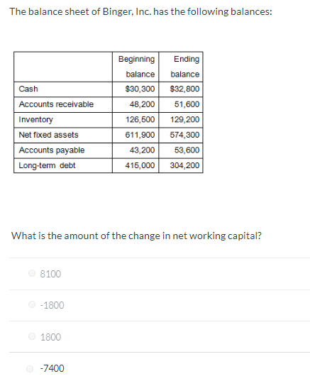 The Balance Sheet Of Binger Inc Has The Following Balances Cash Accounts Receivable Inventory 