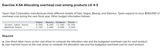 Exercise 4-5A Allocating overhead cost among products LO 4-3 Tyson Hats Corporation manufactures three different models of ha
