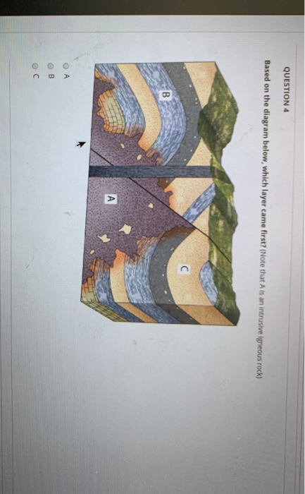 QUESTION 4 Based on the diagram below, which layer came first? (Note that is an intrusive Igneous rock) OB
