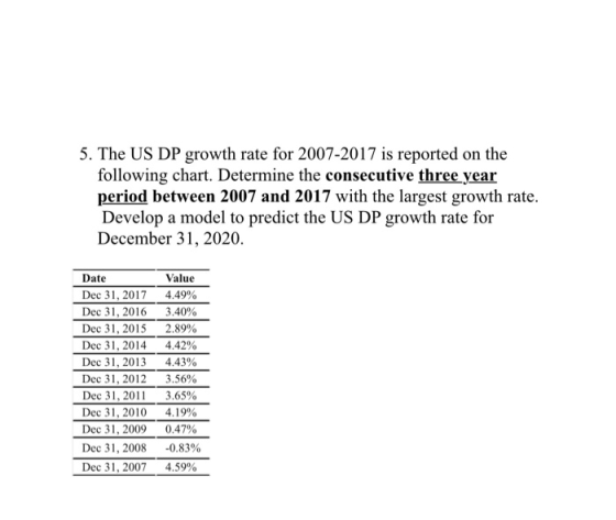 5. The US DP growth rate for 2007-2017 is reported on the following chart. Determine the consecutive three year period between 2007 and 2017 with the largest growth rate Develop a model to predict the US DP growth rate for December 31, 2020 Value Date Dec 31, 2017 4.49% Dec 31, 2016 3.40% Dec 31 , 2015 2.89% Dec 31, 2014 4.42% Dec 31, 2013 4.43% Dec 31, 2012 3.56% Dec 31, 2011 3.65% Dec 31, 2010 4.19% Dec 31, 2009 0.47% Dec 31, 2008-0.83%
