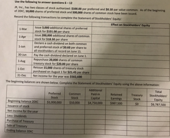 Use the following to answer questions 6-12 JR, Inc., has two classes of stock authorized: $100.00 par preferred and $0.10 par