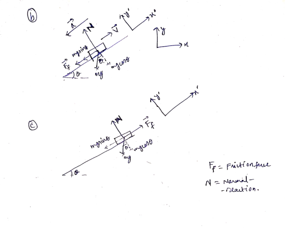 nyo gu NY K 2 yu masina 944 o mg imgcaso ny IN 144 mgnino ngeaso ng Ff = Friction force N = Marmal- - reaction.