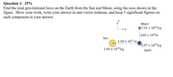 Question 1: 25% Find the total gravitational force on the Earth from the Sun and Moon, using the axes shown in the figure. Sh