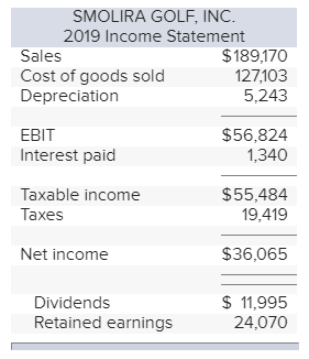 SMOLIRA GOLF, INC. 2019 Income Statement Sales $189,170 Cost of goods sold 127,103 Depreciation 5,243 EBIT Interest paid $56,
