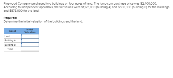 Plnewood Company purchased two bulldings on four acres of land. The lump-sum purchase price was $2,400,000. According to Independent appralsals, the falr values were $1,125,000 (bullding A) and $500,000 (bullding B) for the bulldings and $875,000 for the land. Required Determine the initial valuation of the bulildings and the land. Initial Valuation Asset Land Building A Building E Total